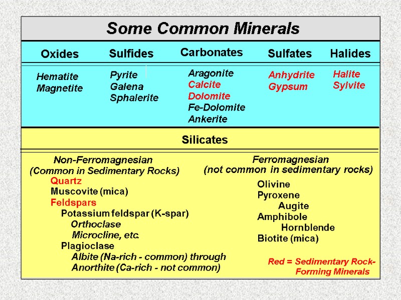 Some Common Minerals Silicates Oxides Sulfides Carbonates Sulfates Halides Non-Ferromagnesian (Common in Sedimentary Rocks)